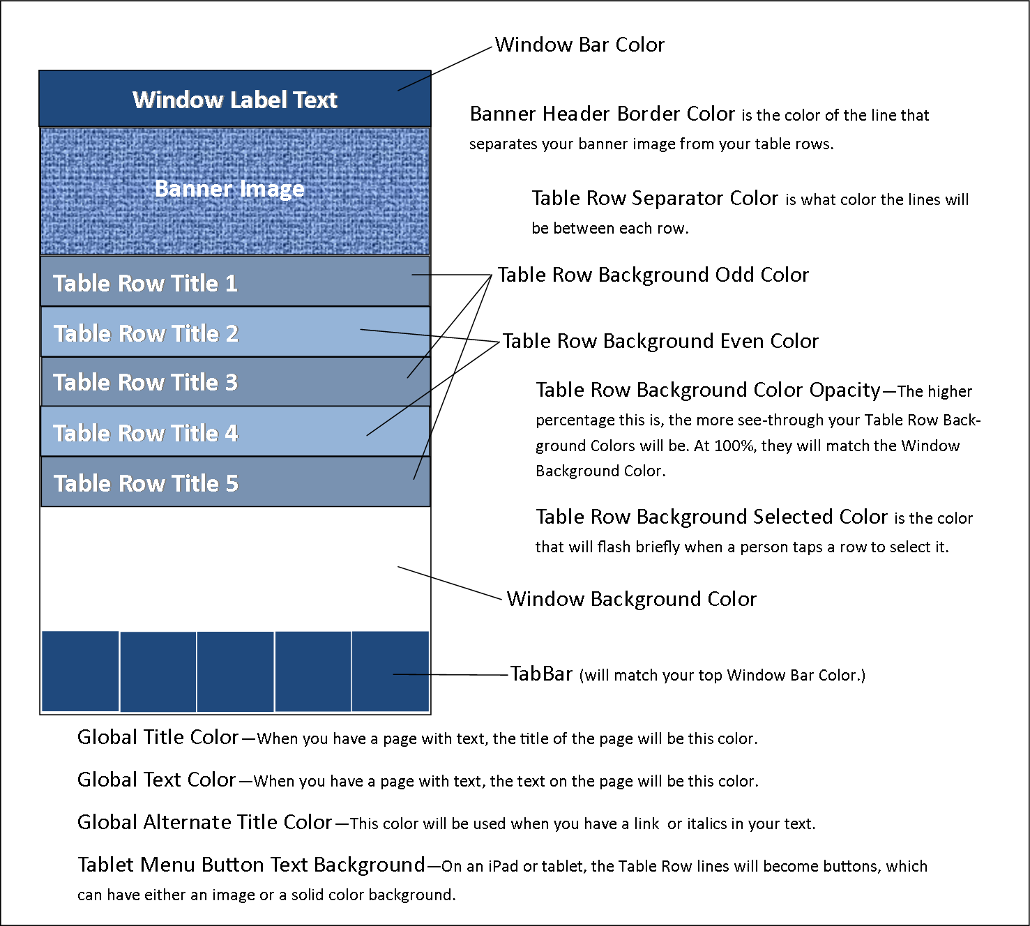 Appearance Profile